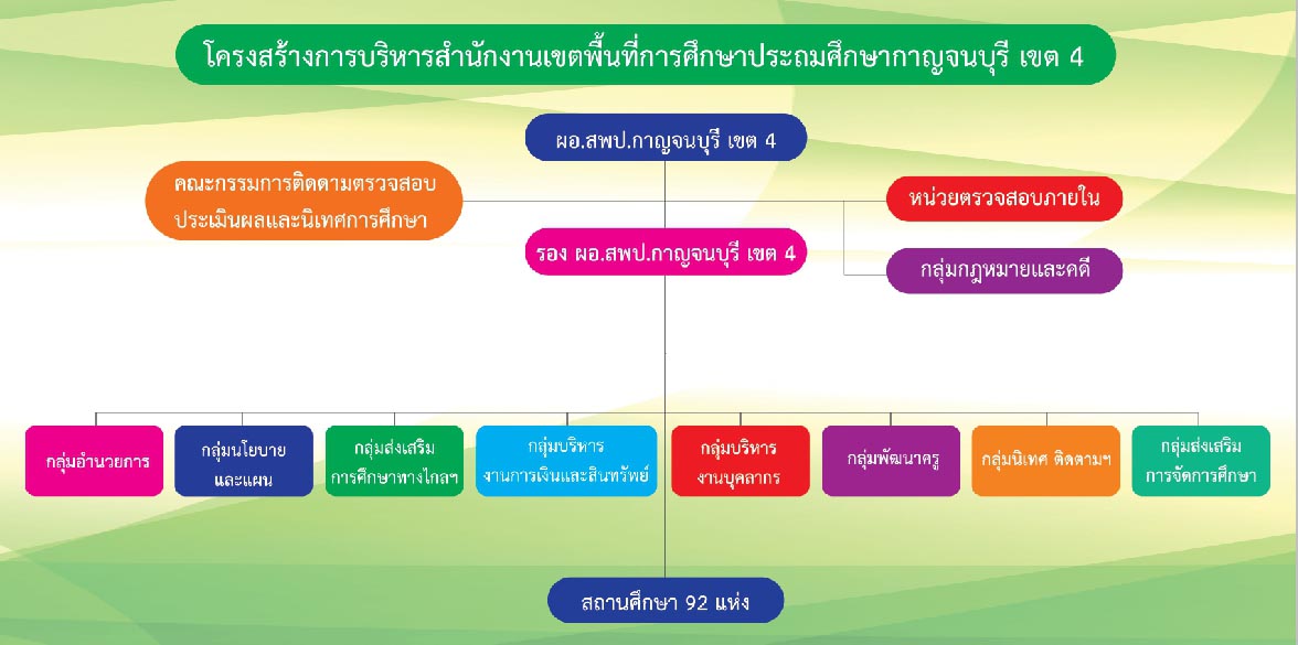 Kongsak2