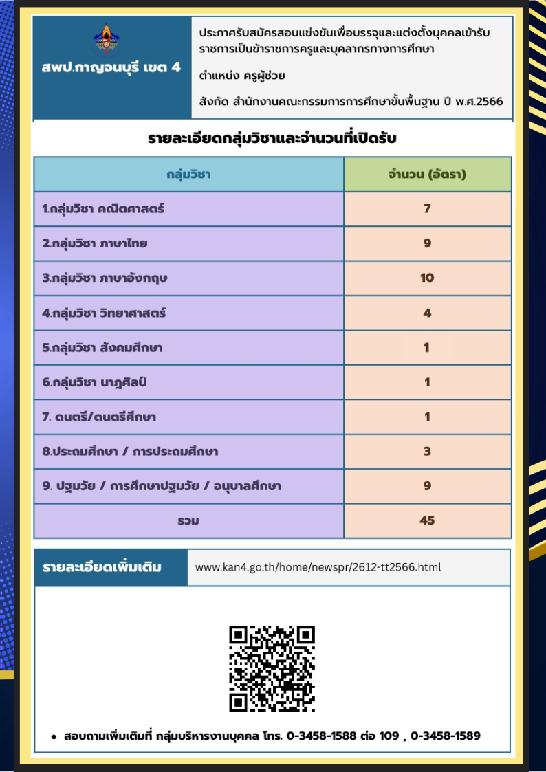 ไมมชอ จดหมายขาวอเมล 1