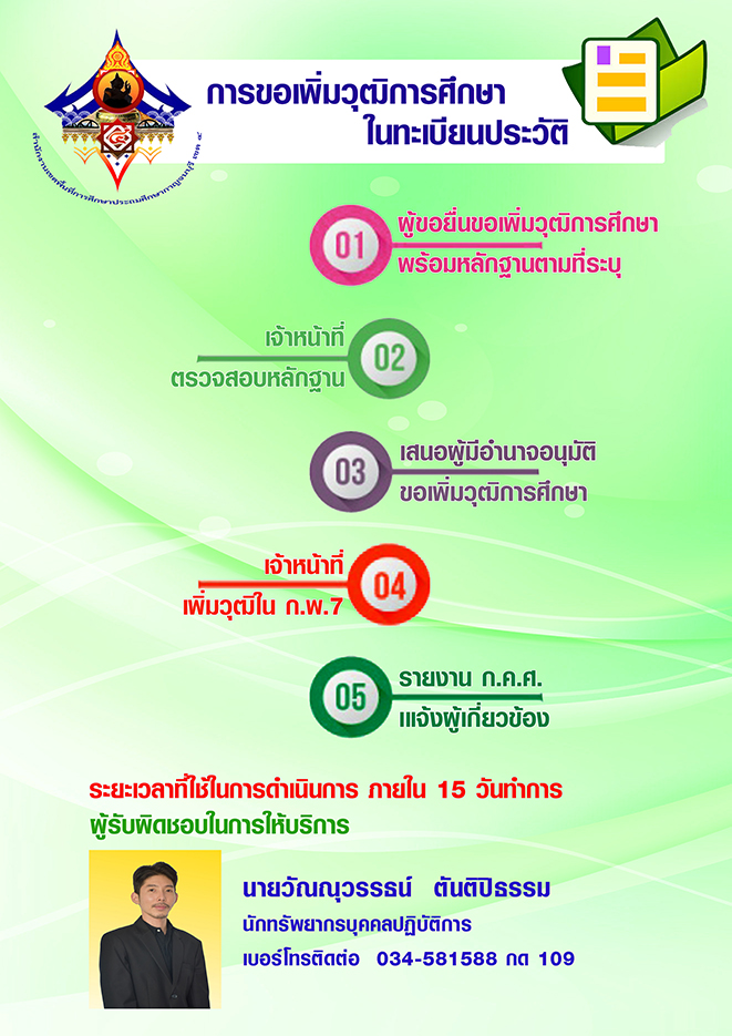การขอเพมวฒการศกษาในทะเบยนประวต 1