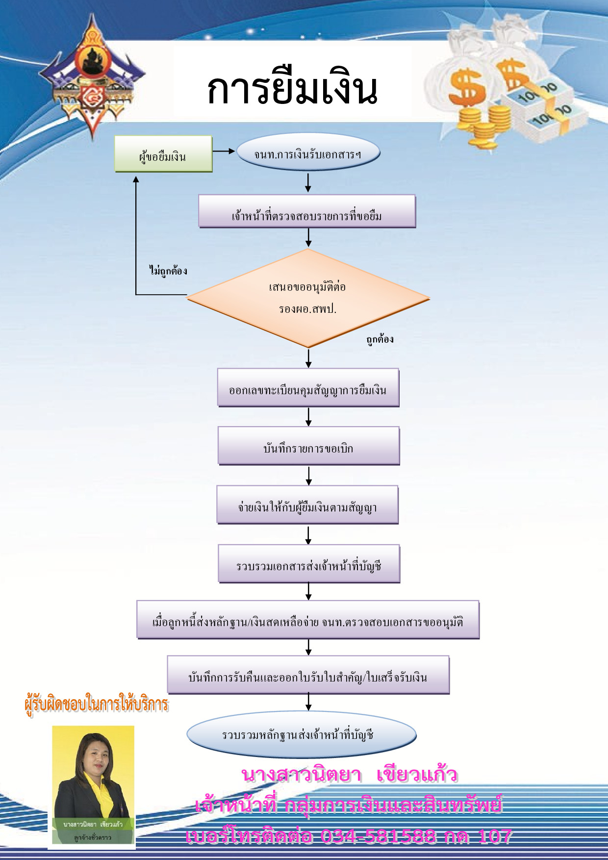การยมเงนลาสด1 p001