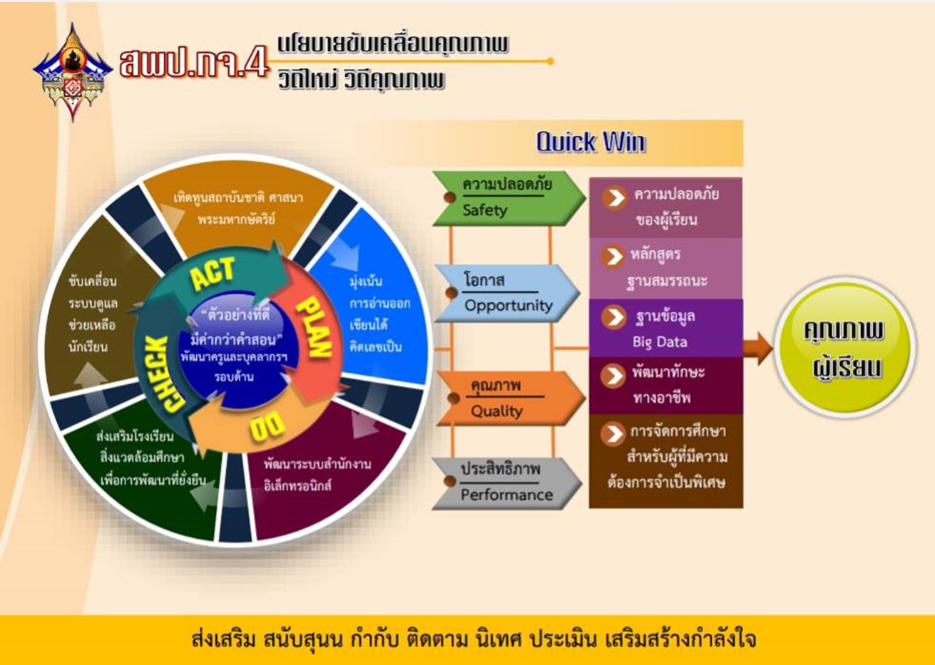 นโยบาย6