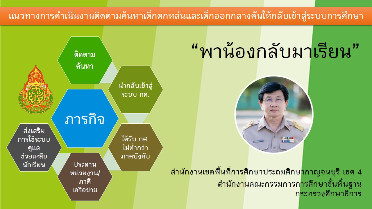 นโยบายภาพน้องกลับห้องเรียน