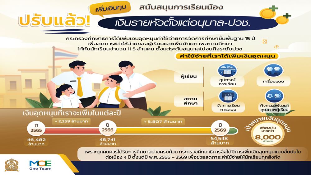 แบนเนอร 2